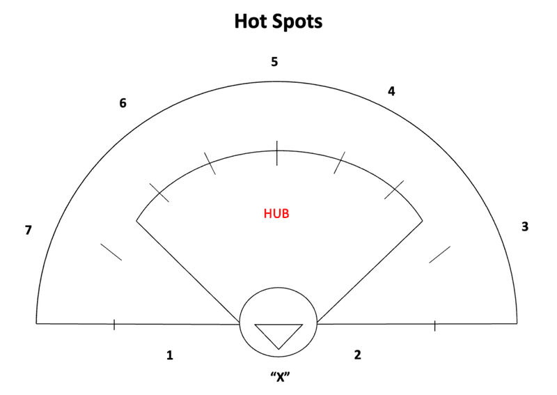 The Seven Hot Spots in Women's Lacrosse